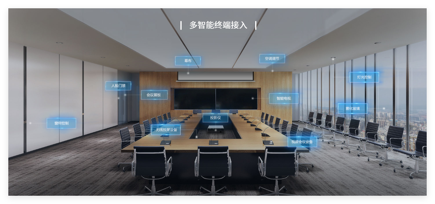 大型会议室实景