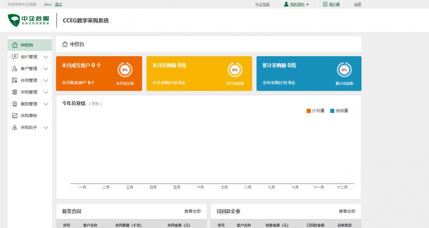 数字化采购趋势